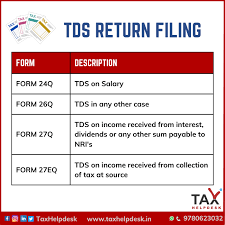 TDS Return Filling Picture